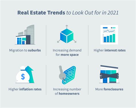 real estate trends and market updates